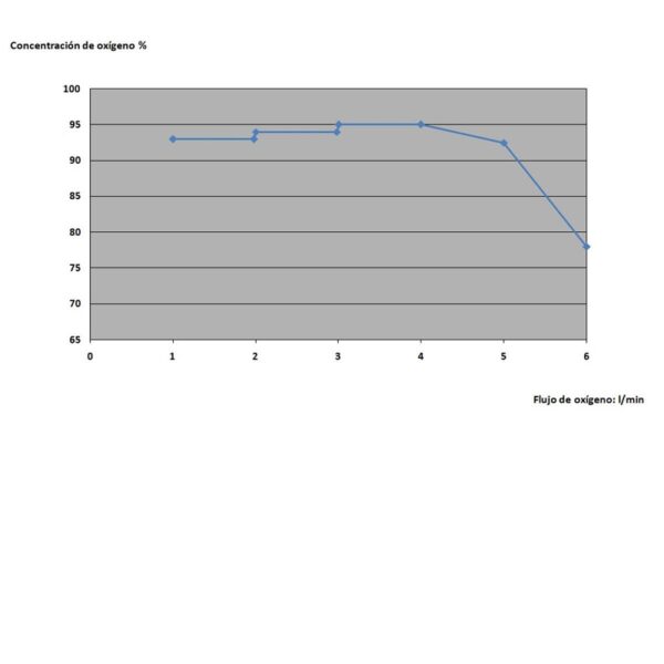 Concentrador Estacionário